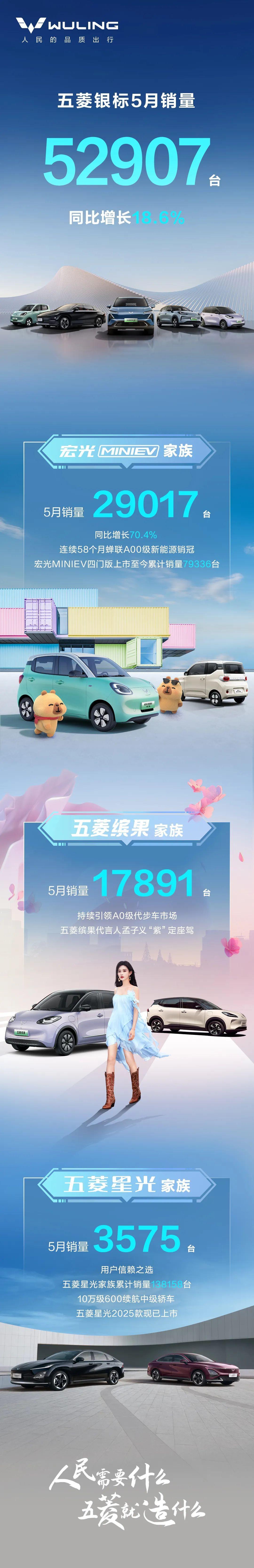 五菱银标5月销量52907台6月2日，五菱银标发布，五菱银标5月销量52907台