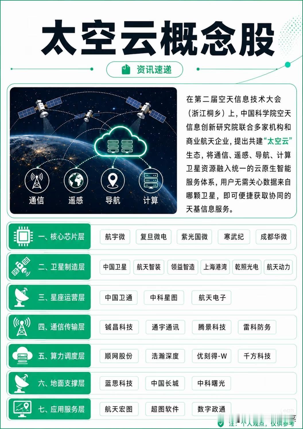 “太空云”来了！一场从“上星”到“用星”的产业革命，正在重构万亿赛道当地面