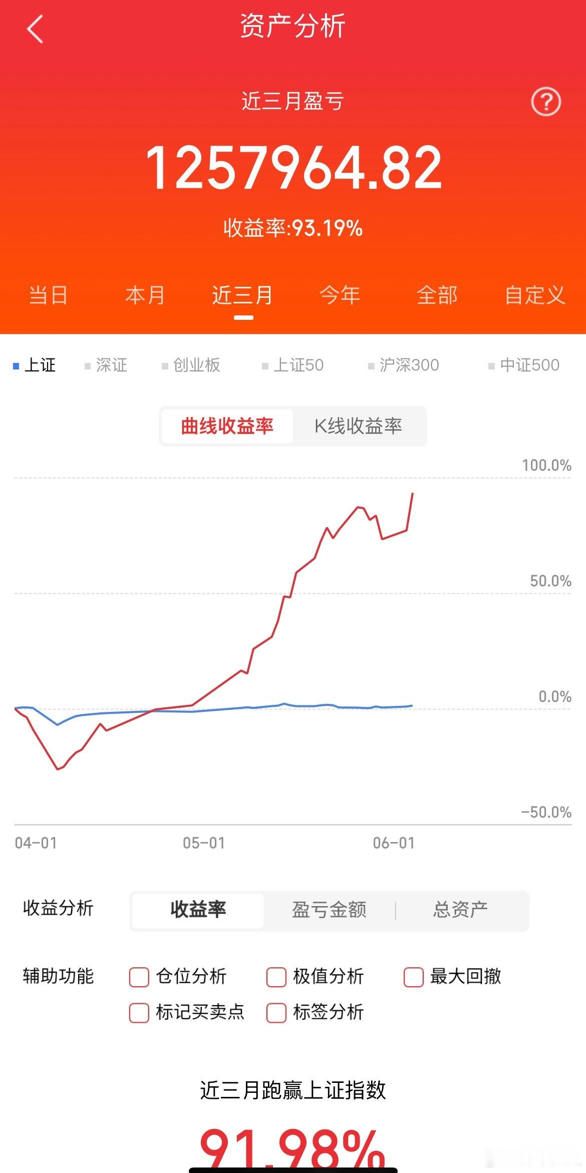 今天大吃肉的一天，非常不错，就看明天的表演了​​​