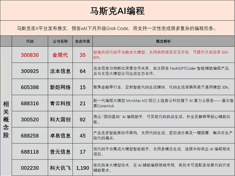 马斯克AI编程概念