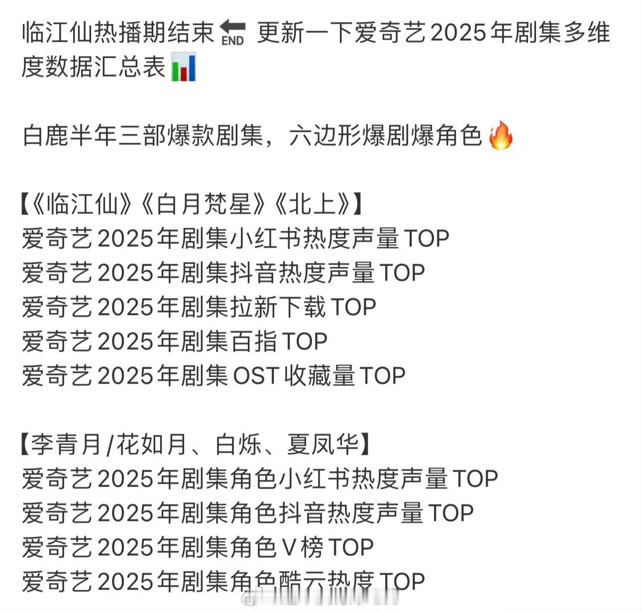 内娱头部女演员今年最有效播剧的头部女演员少不了白鹿半年三部剧全部榜首的含金量?
