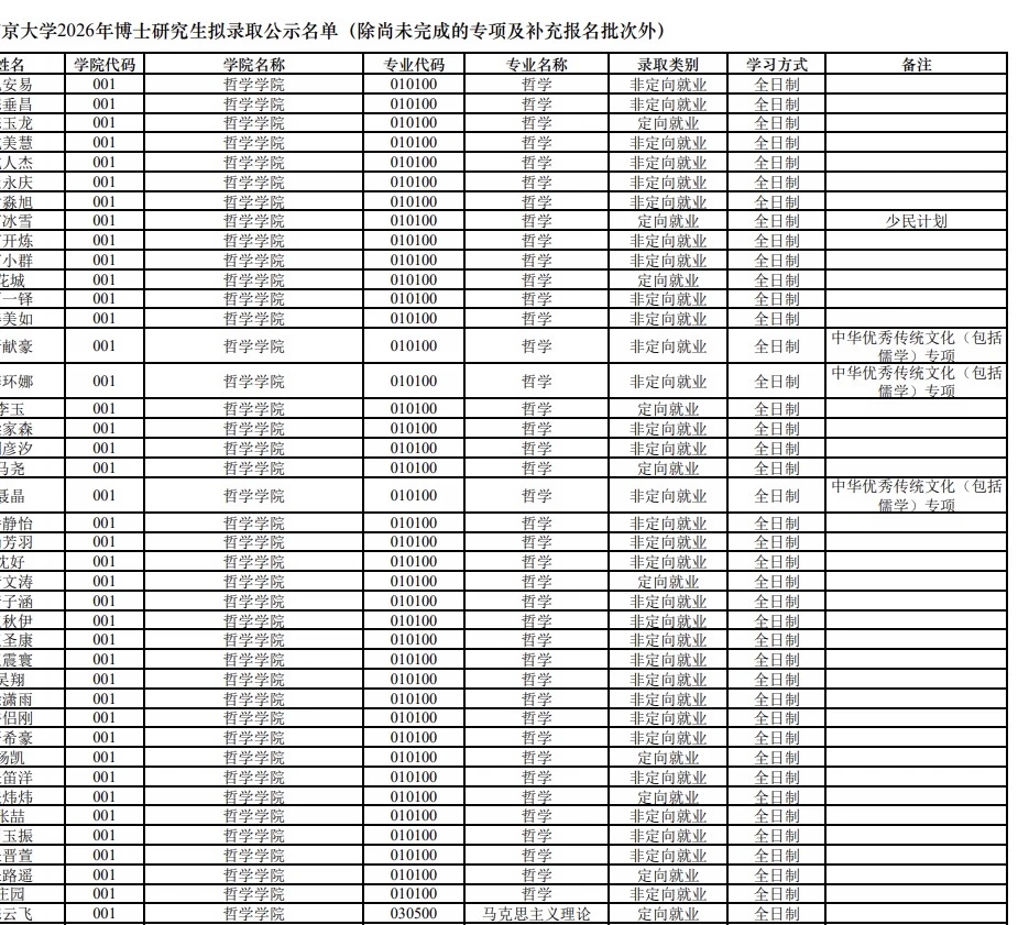 南京大学2026博士拟录取名单