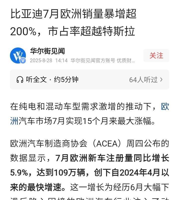 比亚迪与特斯拉欧洲交锋结果正在印证一个事实。比亚迪7月销量暴涨220%，特斯拉