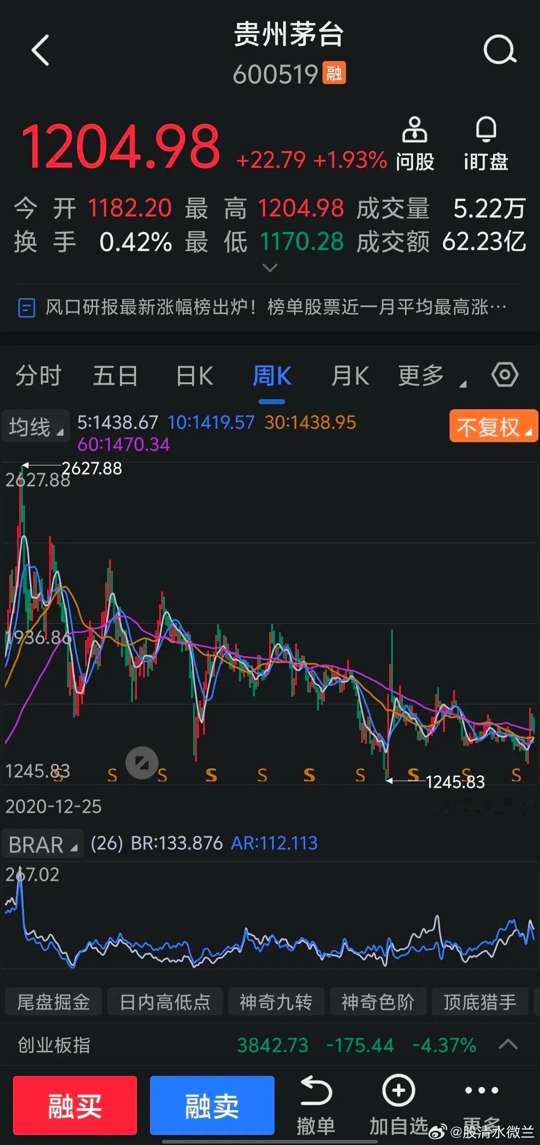 2023年我经常把白酒、食品饮料股票比喻成旧社会开小作坊的，把银行股比喻成开银行