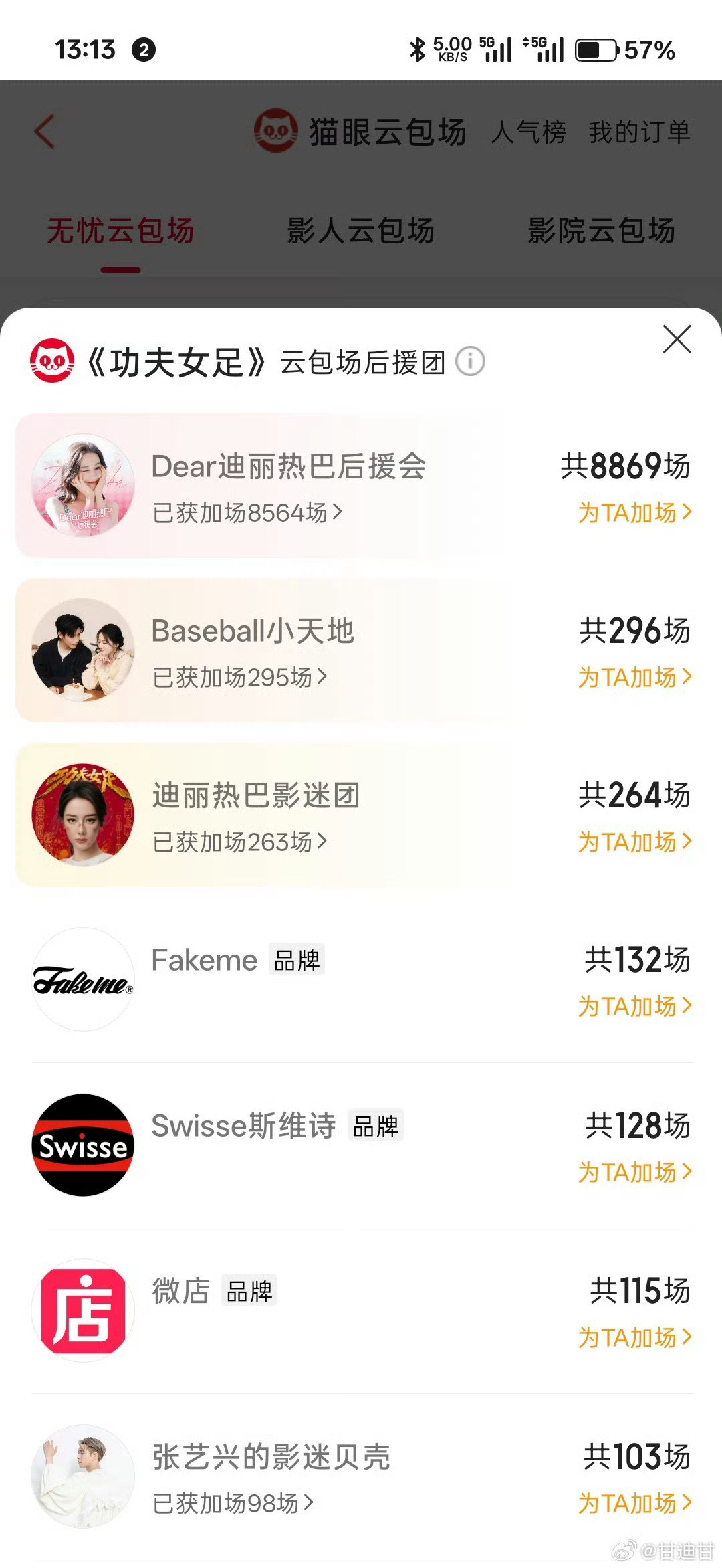 才上映半天票房过亿了，恭喜星爷恭喜迪丽热巴！巴粉的包场已经快9000场了，这个托