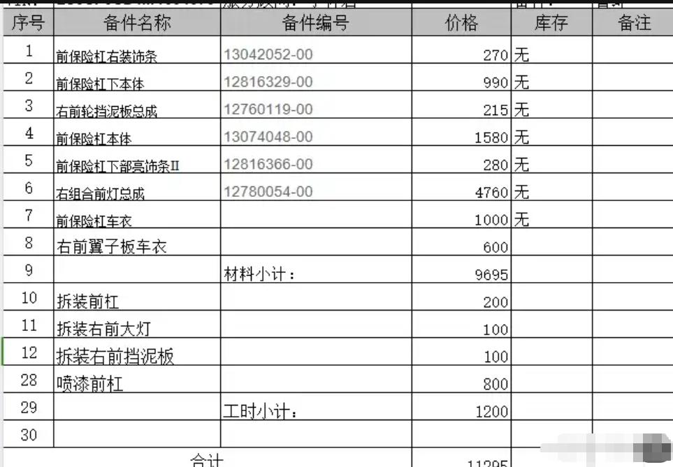 你敢信？我换了辆50万的车，路上加塞的全都绕着我走！真邪门！以前开10万小车