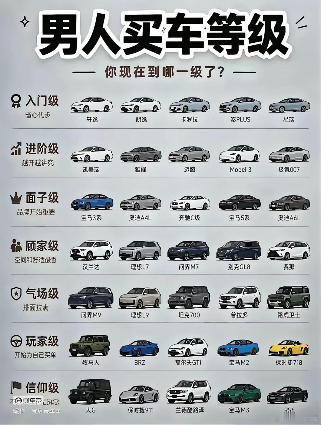 男人买车分七个等级，从入门代步到信仰执念。不是攀比炫耀，只是记录人生所处阶段。你
