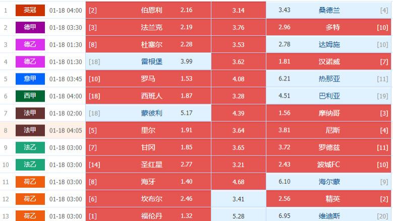 025009期周五甲、乙级大杂烩足彩14场个人选场图文处理及赛果效验(超长篇幅)