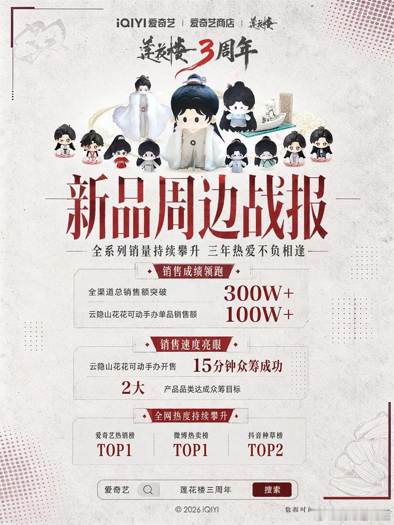 什么？你是说成毅的《莲花楼》都三年了，周边还是卖的这么好吗...三年前的剧了，官