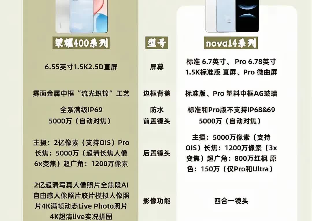 是选华为nova14还是荣耀400？对比相同版本可以发现荣耀400系列强一