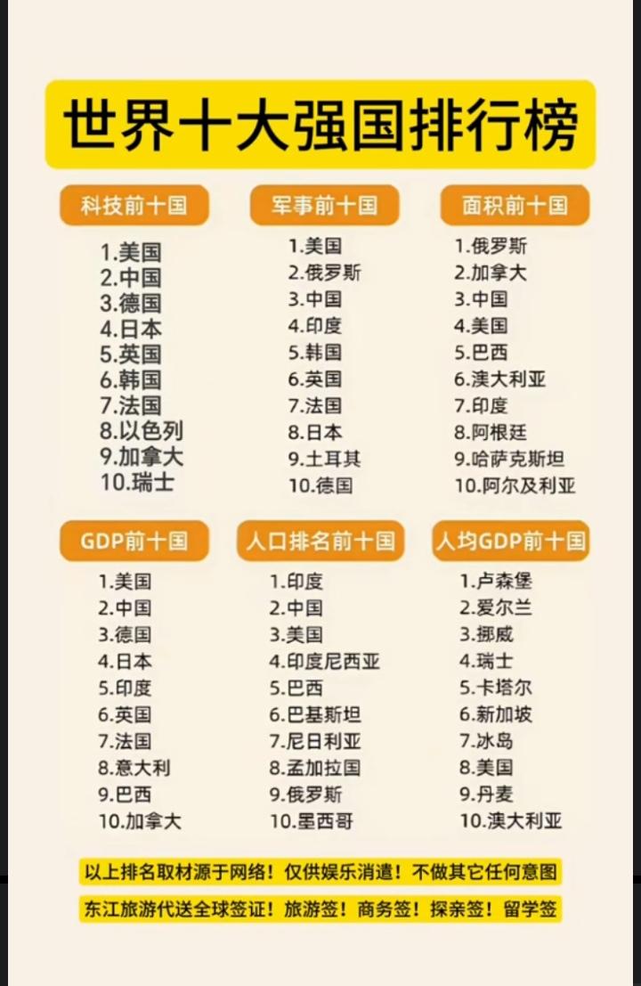 福布斯评选2025年世界十大强国。