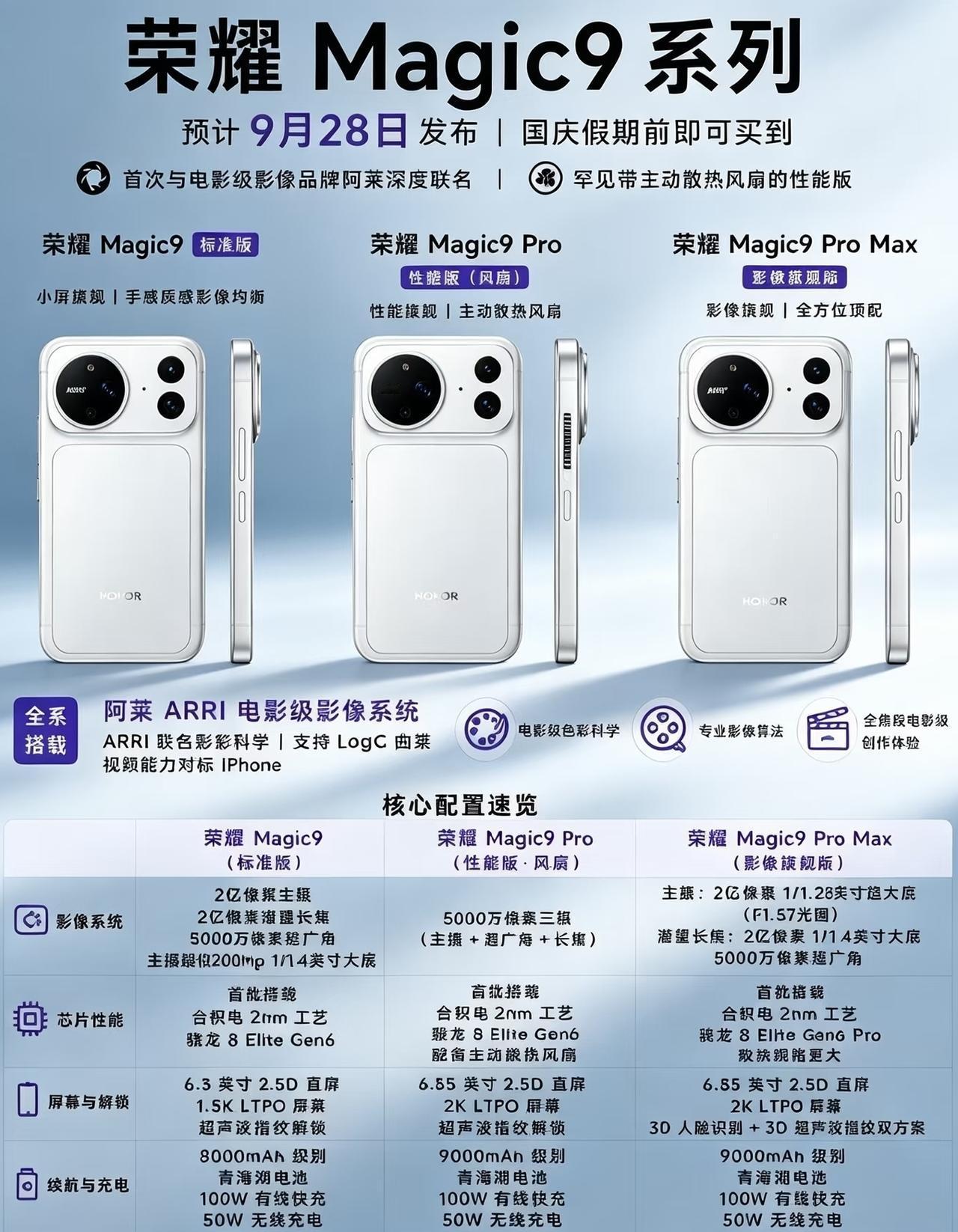 荣耀Magic9系列预计9月28日发布全系携手阿莱打造电影级影像系统，