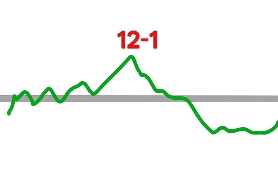 两点钟，准时翻绿。是不是剧本都写好了？又到了我们A股最精彩的，周日晚上猜大盘