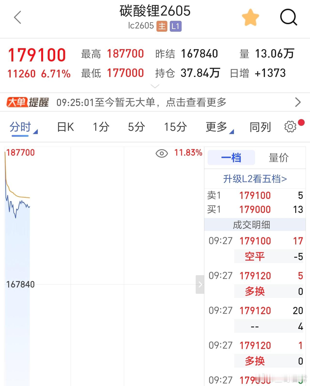 津巴布韦锂矿暂停出口，碳酸锂主力合约再次暴涨。A股锂矿板块，或许也会跟一跟。