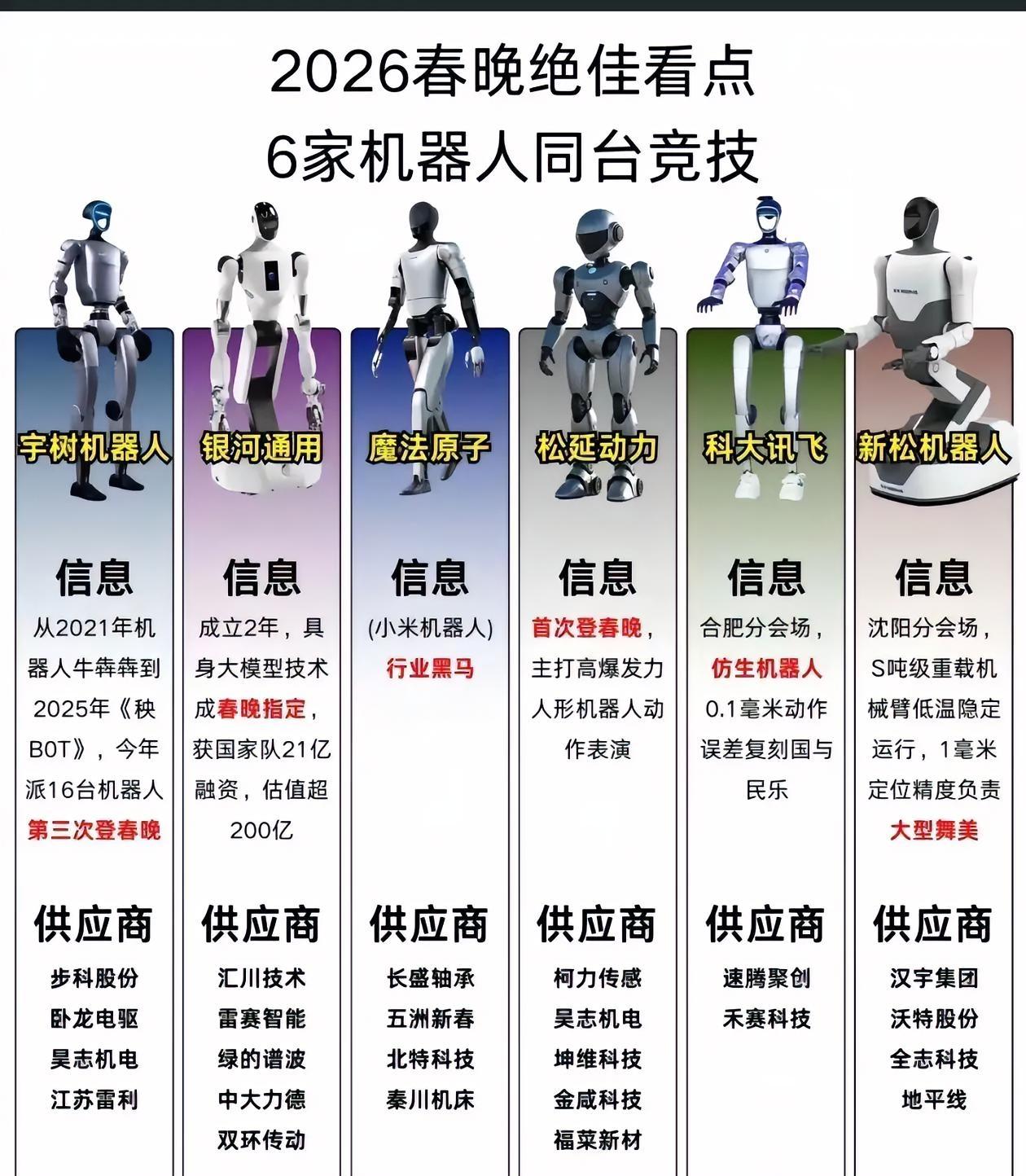 有个话不知道当讲不当讲，春晚展示机器人很好，可今年的春晚，机器人元素太多了。