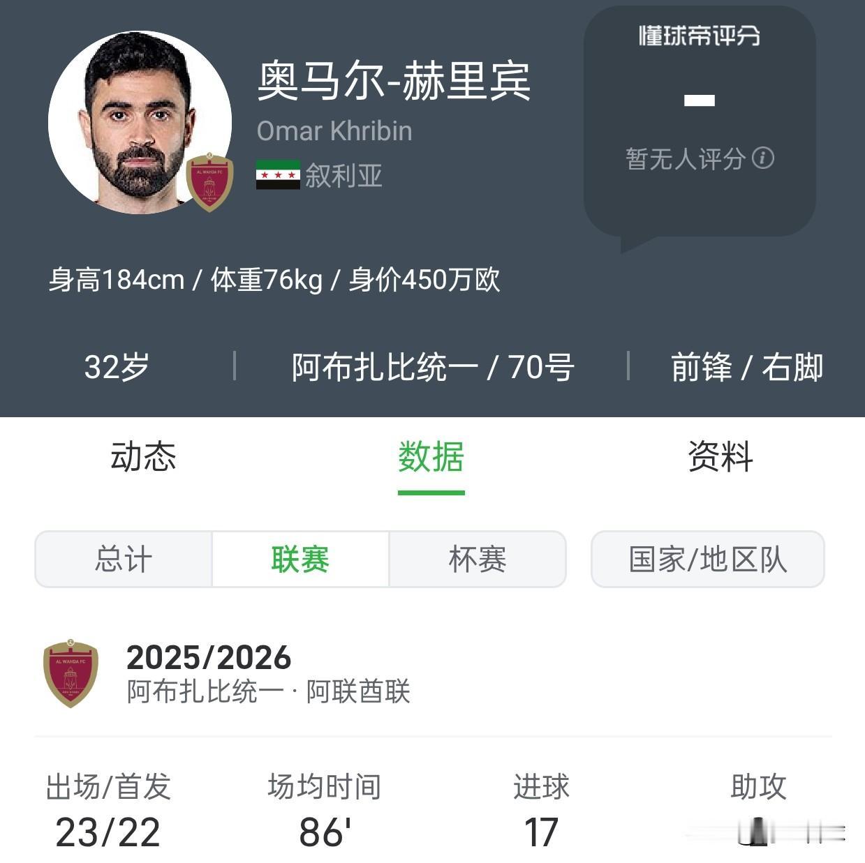 国足与叙利亚同组，将再次遭遇前亚洲足球先生赫里宾。赫里宾今年32岁，身价依然高