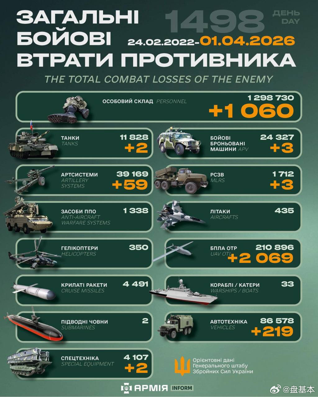 俄乌冲突“世界第二军”俄罗斯只示范一次现代战争速度1小时22分又1498天乌克