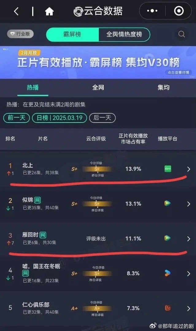 我发现白鹿跟陈都灵还挺有缘分，明明赛道不同，但每次都能莫名其妙撞到一起昨天的网播