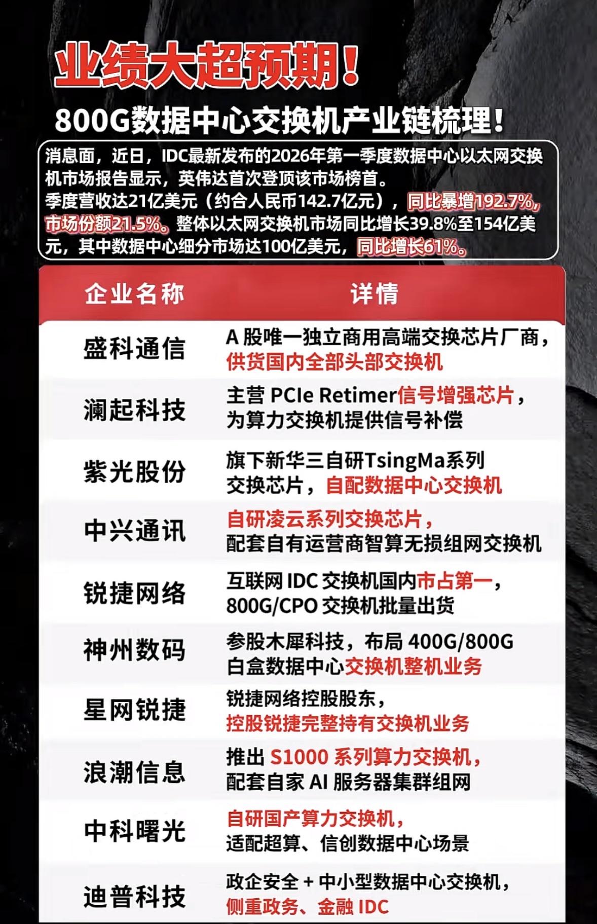 2026年数据中心市场预测，英伟达领跑，市场份额增长迅猛！数据中心这热度真是
