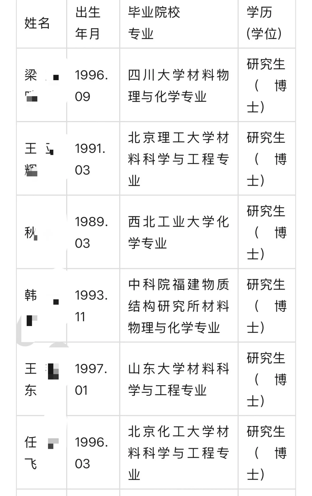 河南大学2025博士教师聘用名单