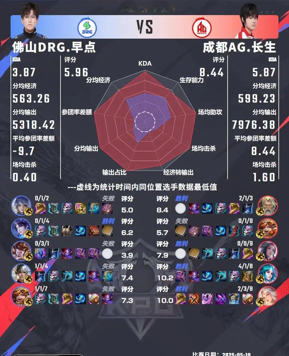 趁现在顺风，给长生说几句话我一直都认为王朝期间长生是ag最断档的位置，向鱼紫