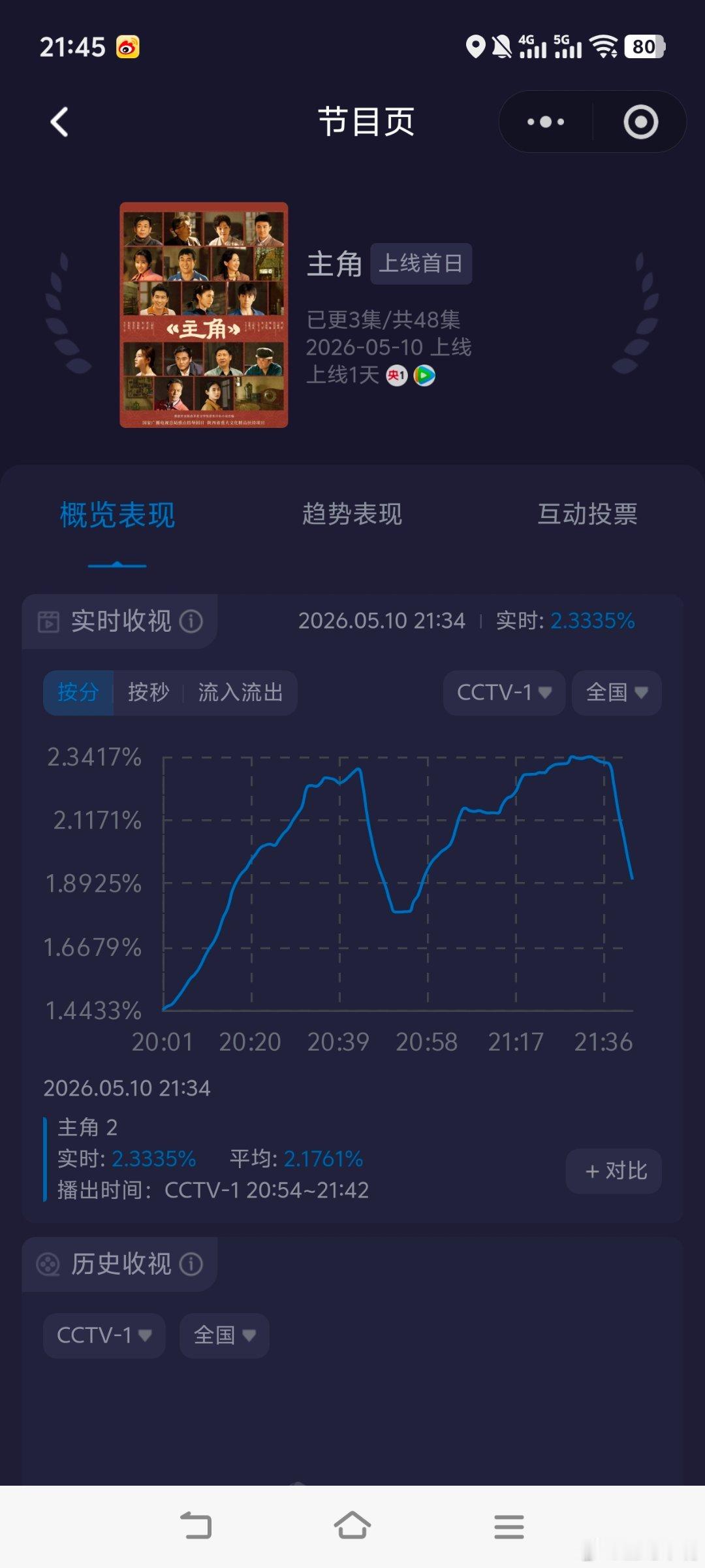 秦海璐一出场这味儿就对了张嘉益秦海璐《主角》首播收视快报！真正的剧王走势！已经