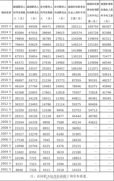 2025年南京平均工资公布