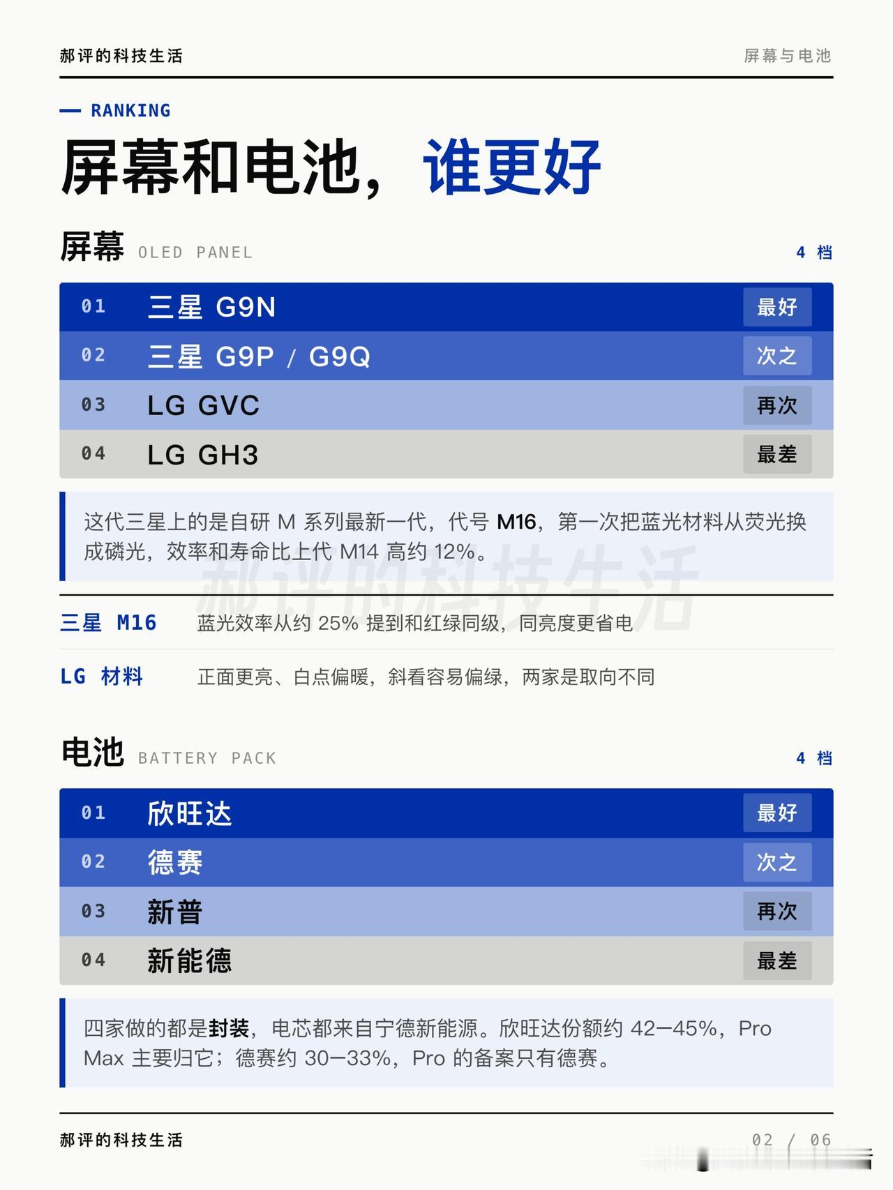 苹果18Pro开卖没两天，不少人就来问它的配置是不是顶配。我把它一项项捋了一