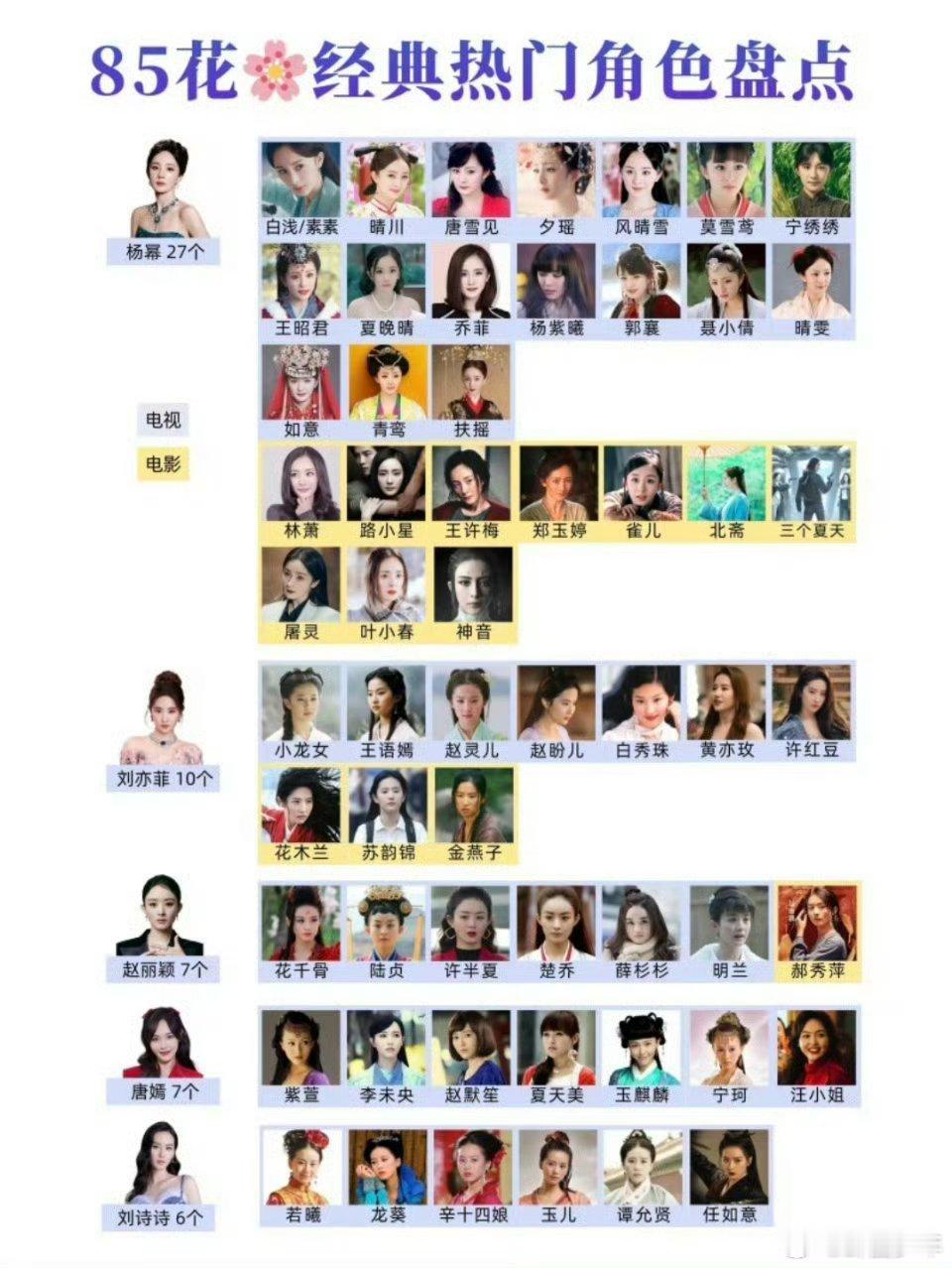 谁的青春被85花的角色承包了？白浅的霸气、小龙女的清冷、花千骨的蜕变、紫萱的深情