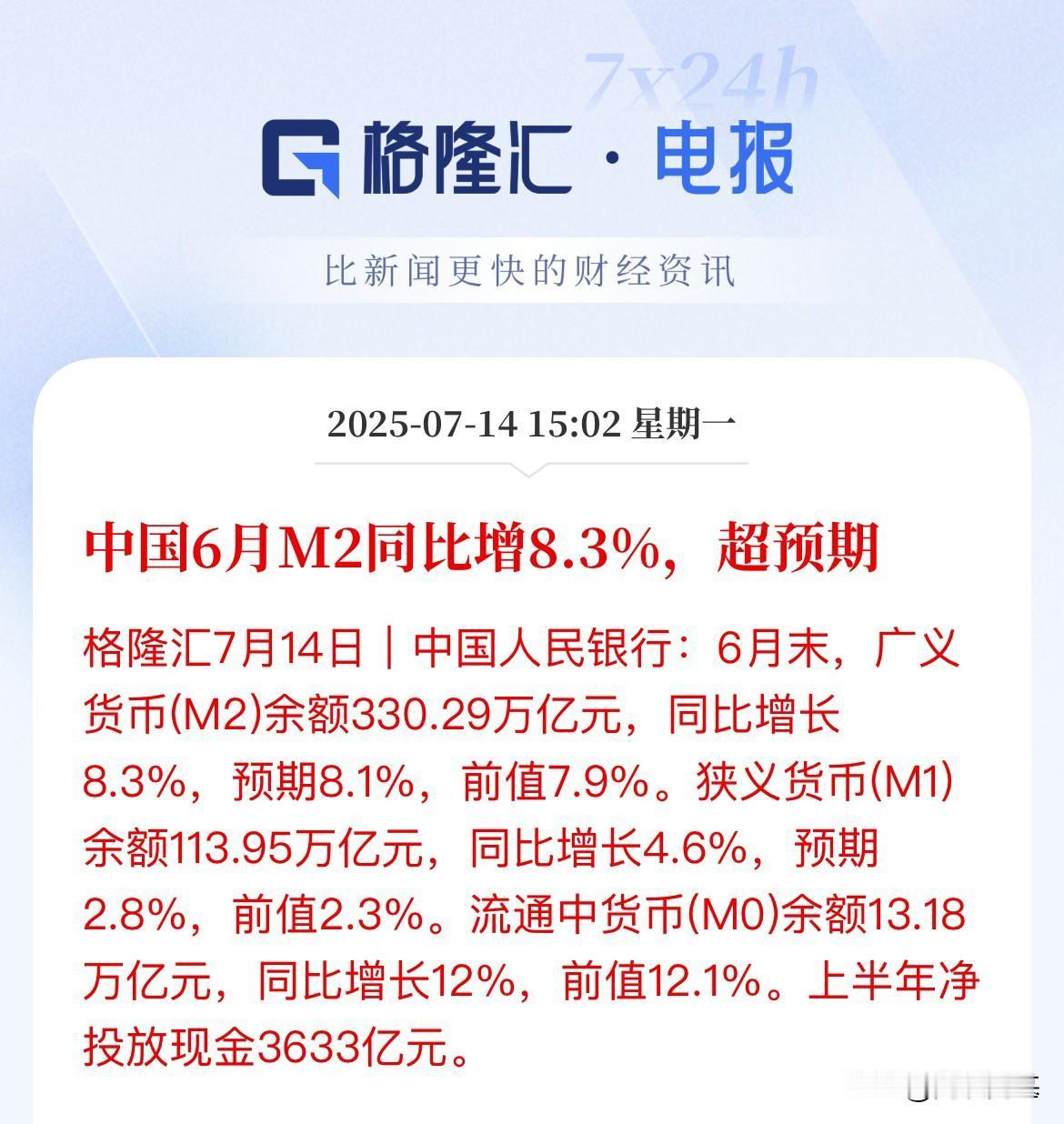 重磅数据！6月社融数据出炉！M2同比增长8.3%，超预期，剪刀差收窄刚刚发布