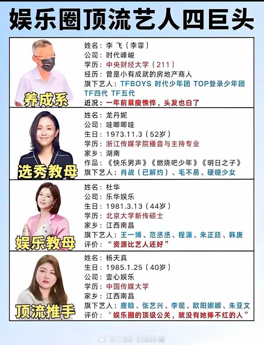 掌握着娱乐圈半壁江山的四大巨头