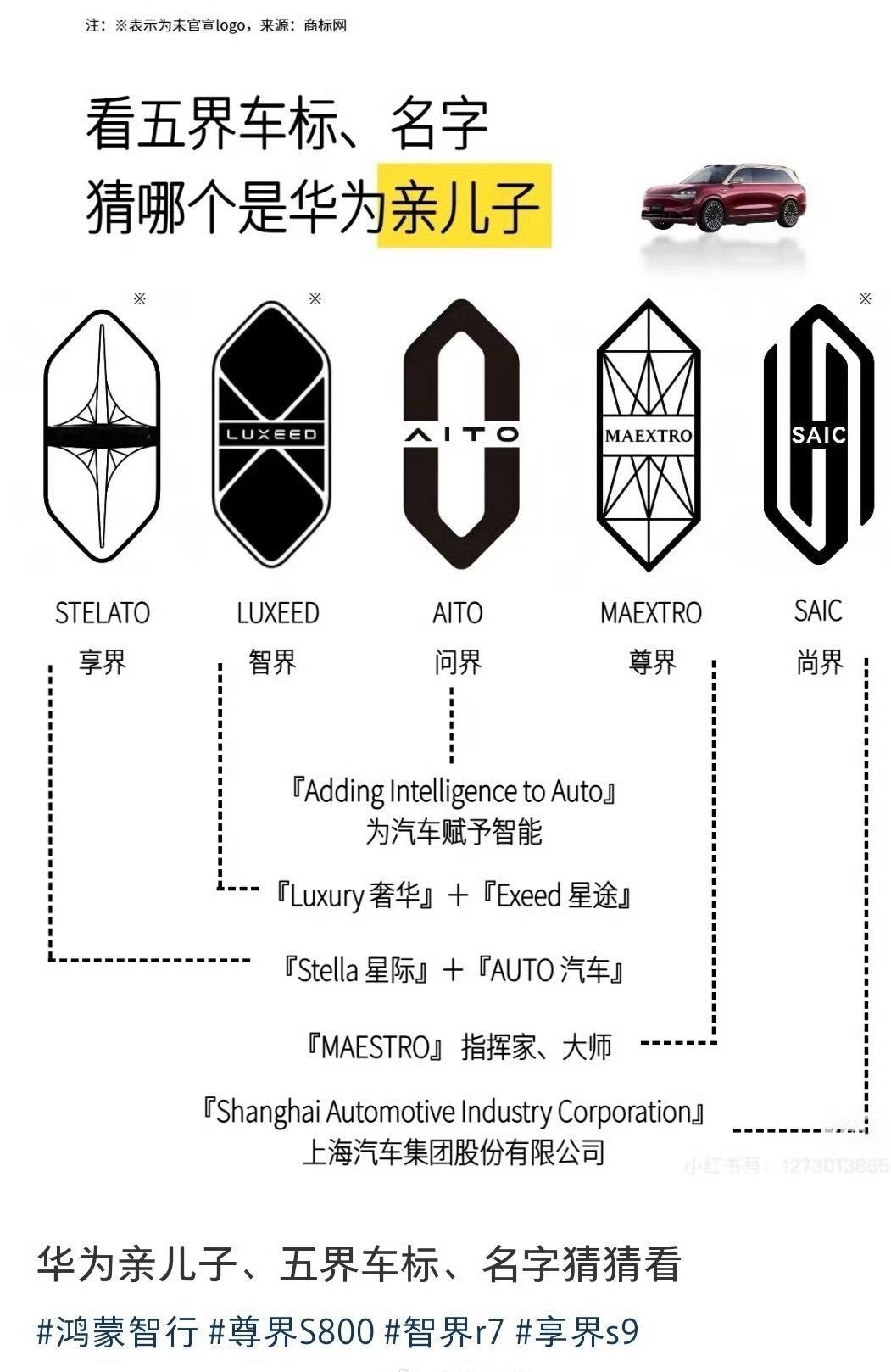 鸿蒙系列的家族式设计还蛮明显的[并不简单]尊界这个logo太尊了，明显比其他的高