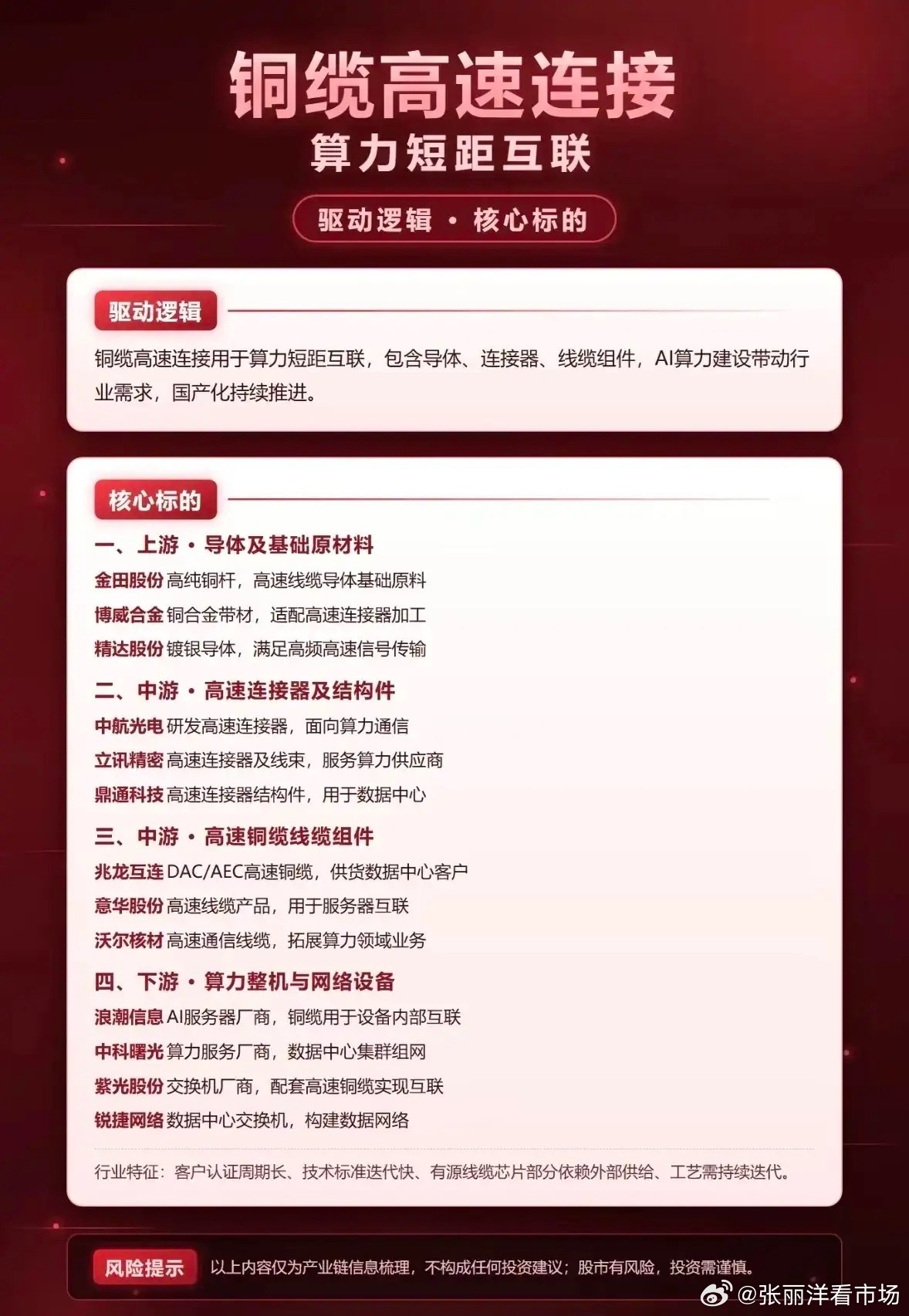 算力短距互联新方向！高速铜缆产业链核心标的盘点！AI算力集群持续扩建，服务器机柜内部、设备之间的近距