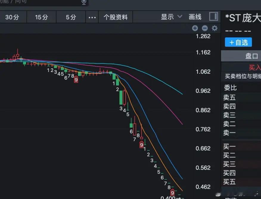 东方集团恶劣造假，其实特征非常明确，这些年一些财务造假非常恶劣的公司信息，我都总