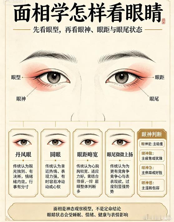 面相学怎样看眼睛面相据说两眼大小不一的人无兄弟缘，较好诡辩，其双亲间也不太和睦