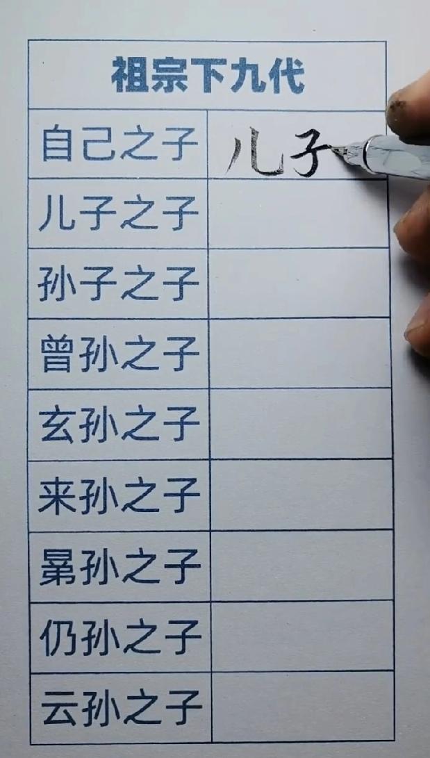 考考你！祖宗下九代的辈分称呼，能答出3个以上的都是文化人？