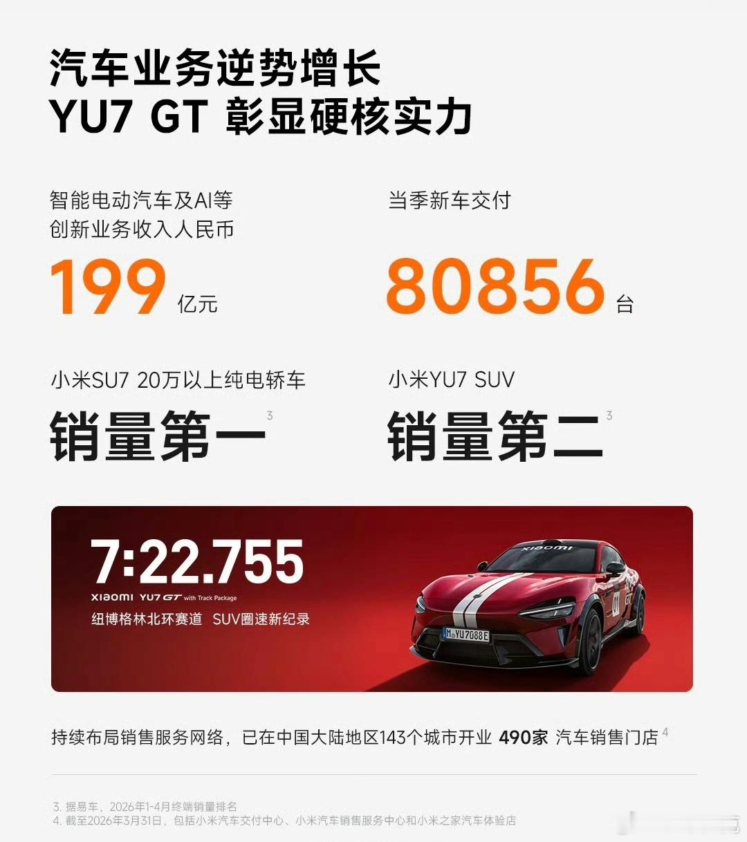小米一季度净利润60.72亿小米Q1财报，看衰的看好的都有，我还是坚持我的一贯看