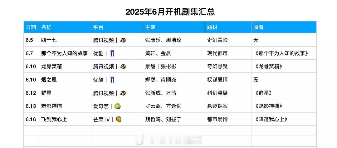 6月开机剧集汇总​​​