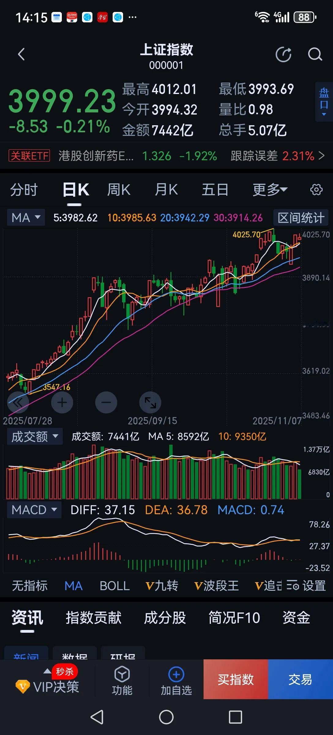 散户的选择！今年的行情主力好像有一双千里眼，只要散户持有的股票不涨反跌，散户没有