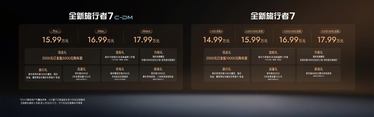 15万想买方盒子，今晚可以认真看看捷途旅行者7了。9月23日已经开启预售