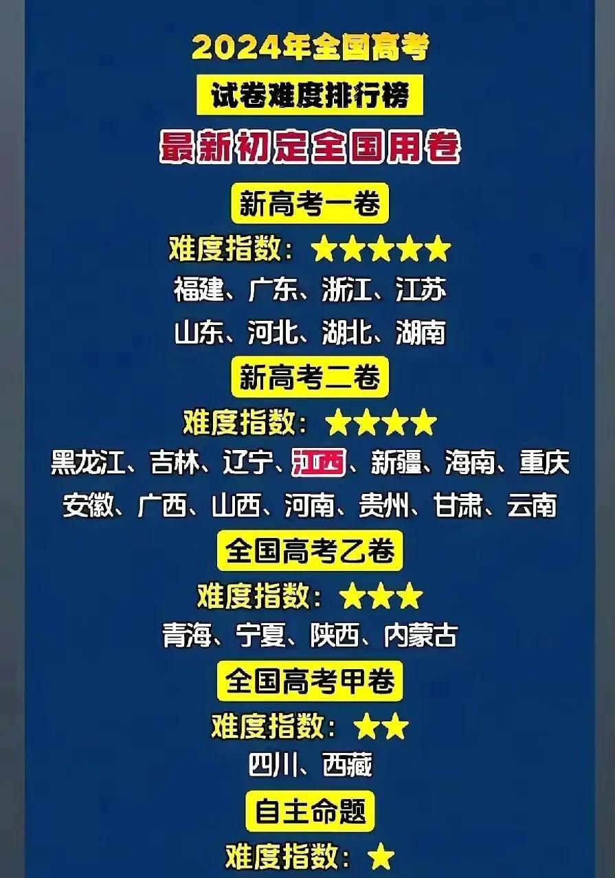 高考为什么不能全国统一试卷，统一教材呢？反正也是各省分开录取的，又不会影响到高考
