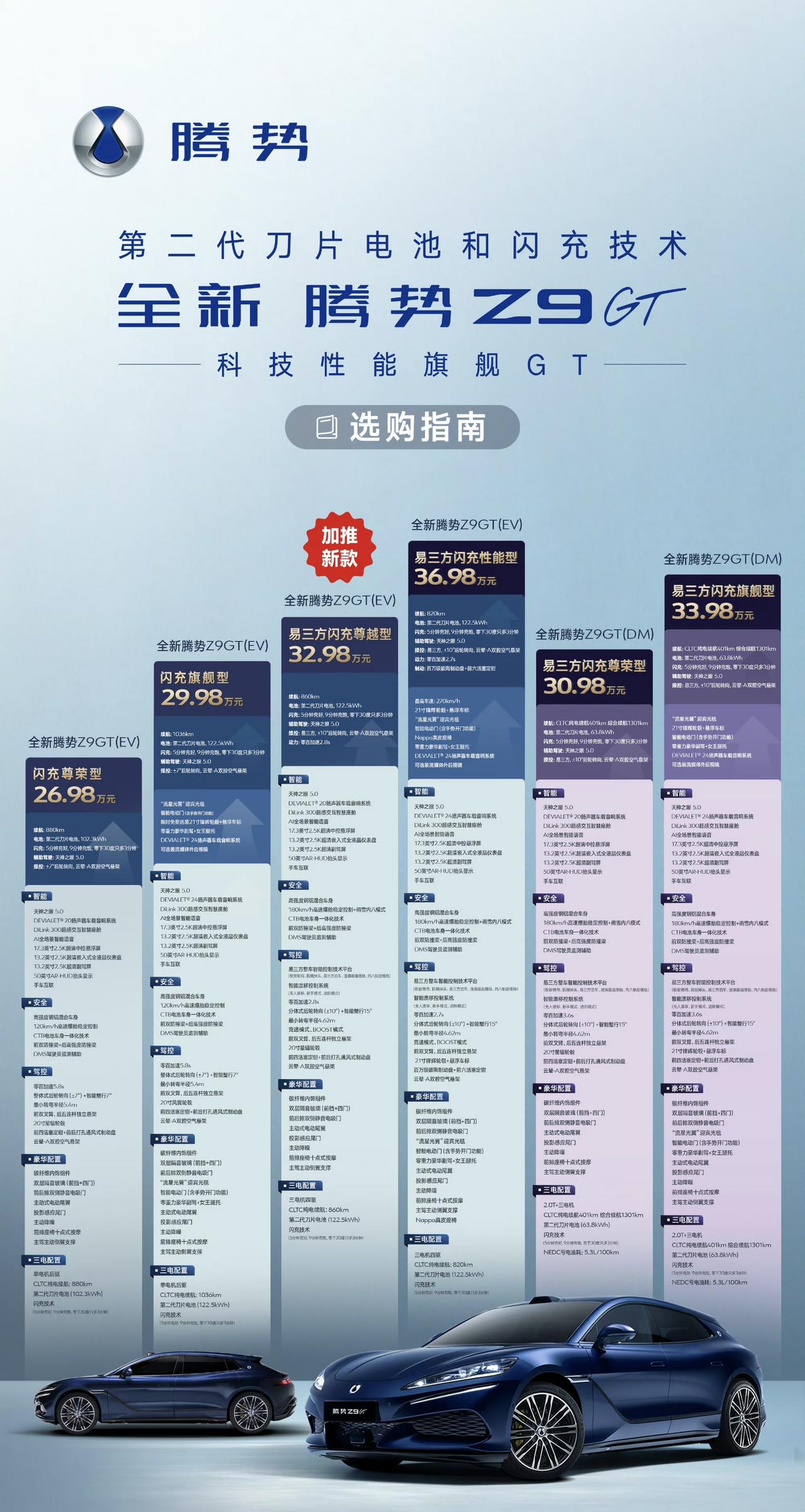 腾势Z9GT加推新款后，总共就有6个版本了，那么怎么选了，就看你在意哪方面了。
