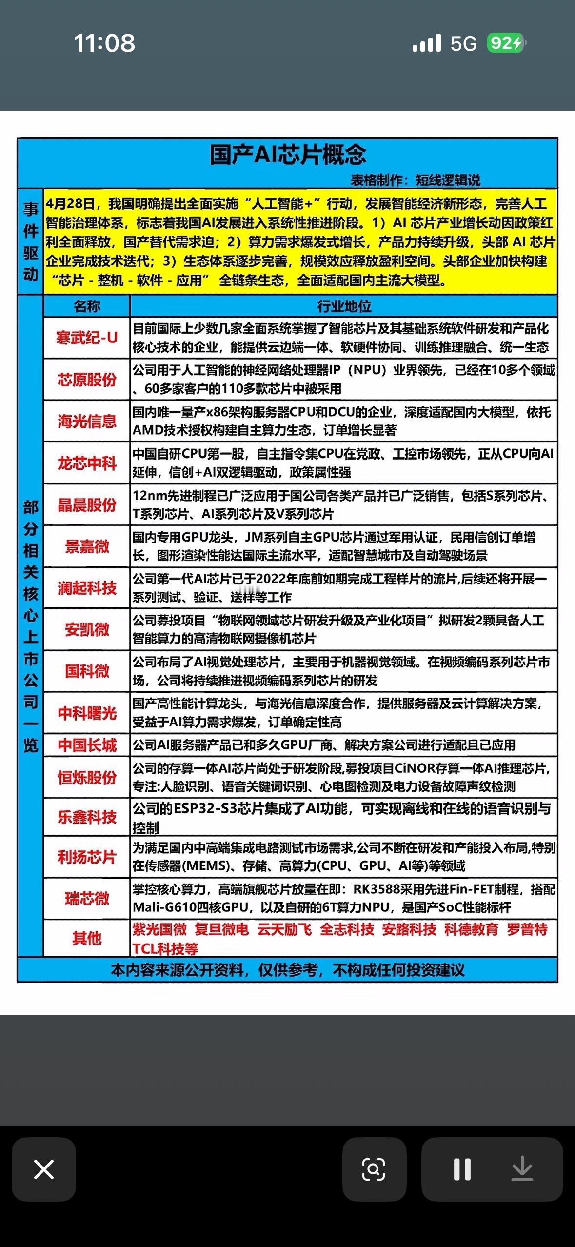 国产AI芯片大爆发！政策+算力双驱动，这些龙头公司正加速抢占未来科技高地！国