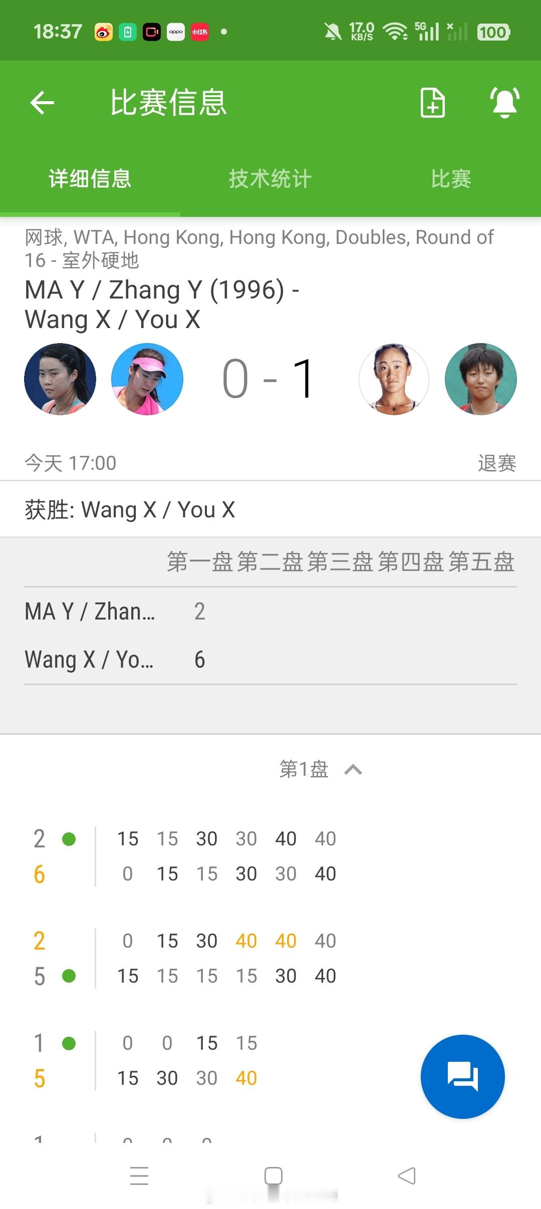 小花小草资讯【WTA250🇨🇳香港】女双首轮王曦雨/尤晓迪6-2拿