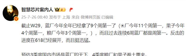 vivo最近真的是太猛了1、vivo已经连续六周国内排名第一了。截至W29周，
