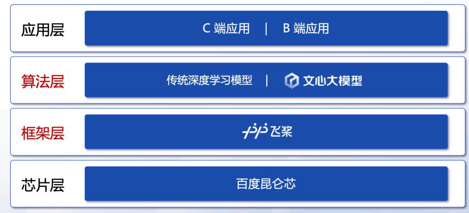 【2026大模型决战：原生全模态成为新赛场，百度文心率先破局】随着全球大模型
