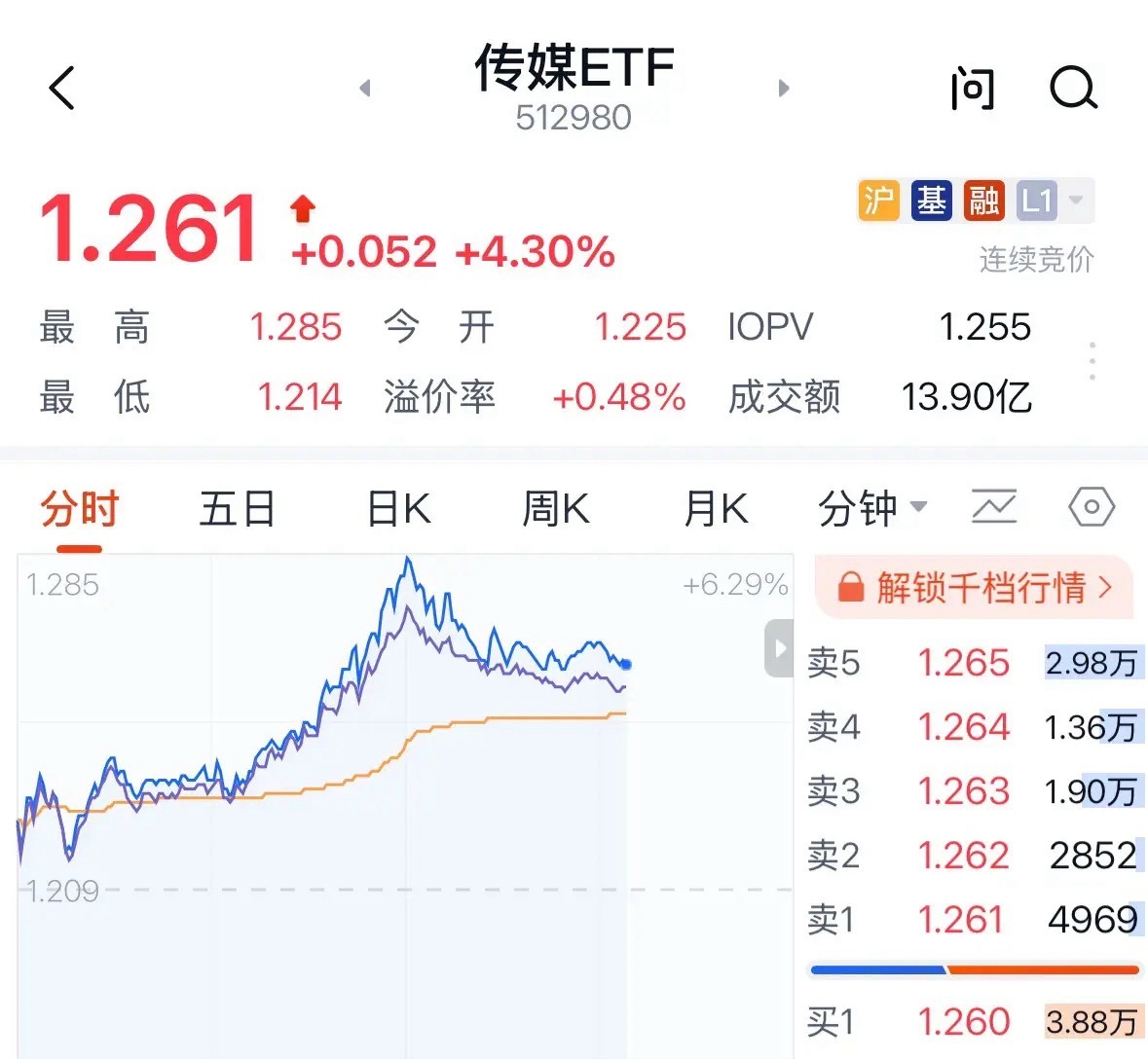 AI应用板块冲高回落，明天必然大跌投资者注意追高风险：很多人又在鼓吹AI应用板