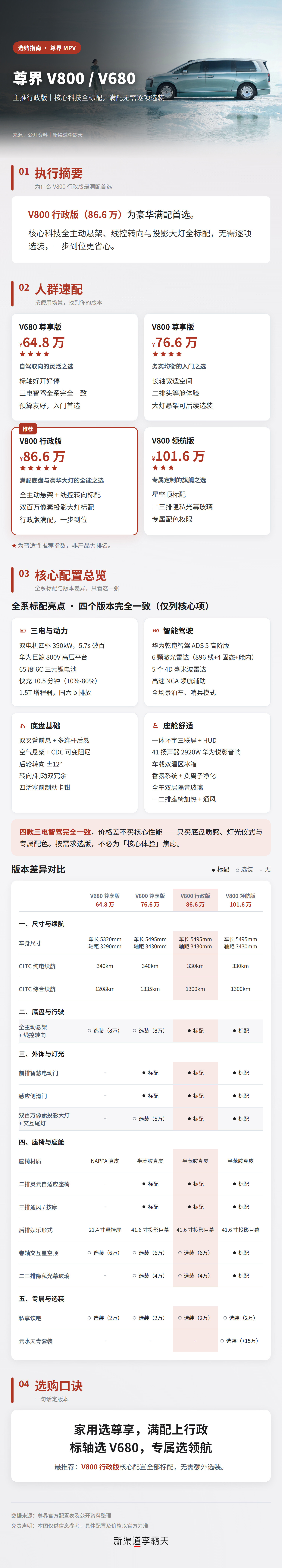 一图看懂｜尊界MPV怎么选？  综合来看，86.6万的行政版“性价比”...