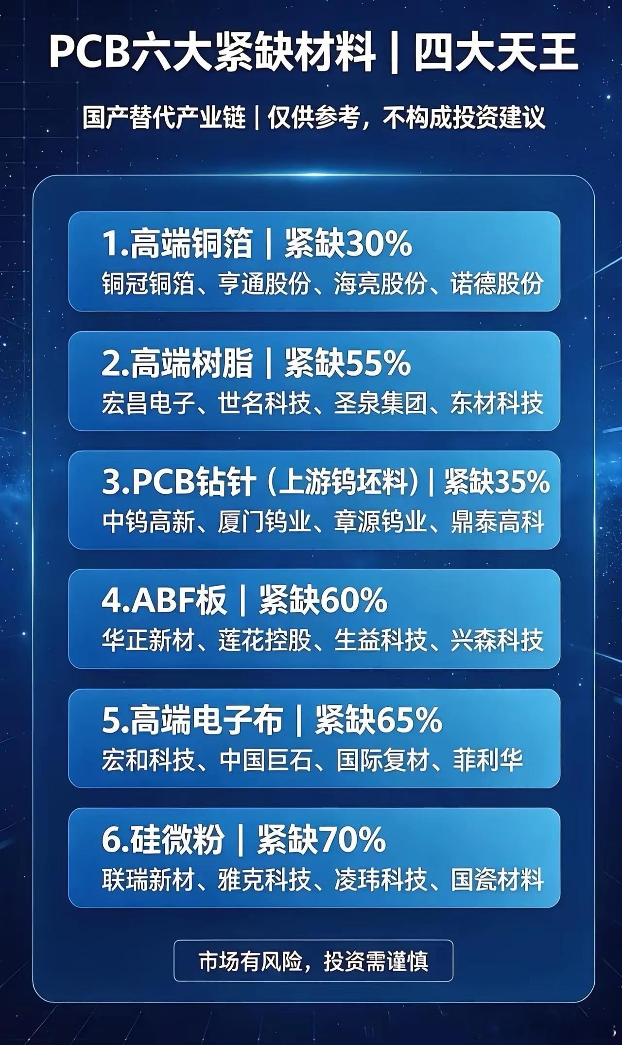AI算力狂潮下，PCB上游材料正取代下游制造，成为产业链上最暴利的“卖铲人”。当
