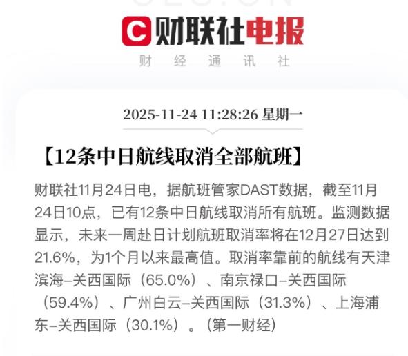 霸气反击！12条中日航线取消全部航班。而且取消率逐步上升！最近中国航司取消中